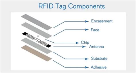 rfid tags rs components|rfid tags examples.